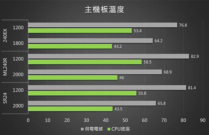 點我看大圖 阻斷夏日炎熱的白色沁涼 DeepCool Gamer Storm Castle 240EX White