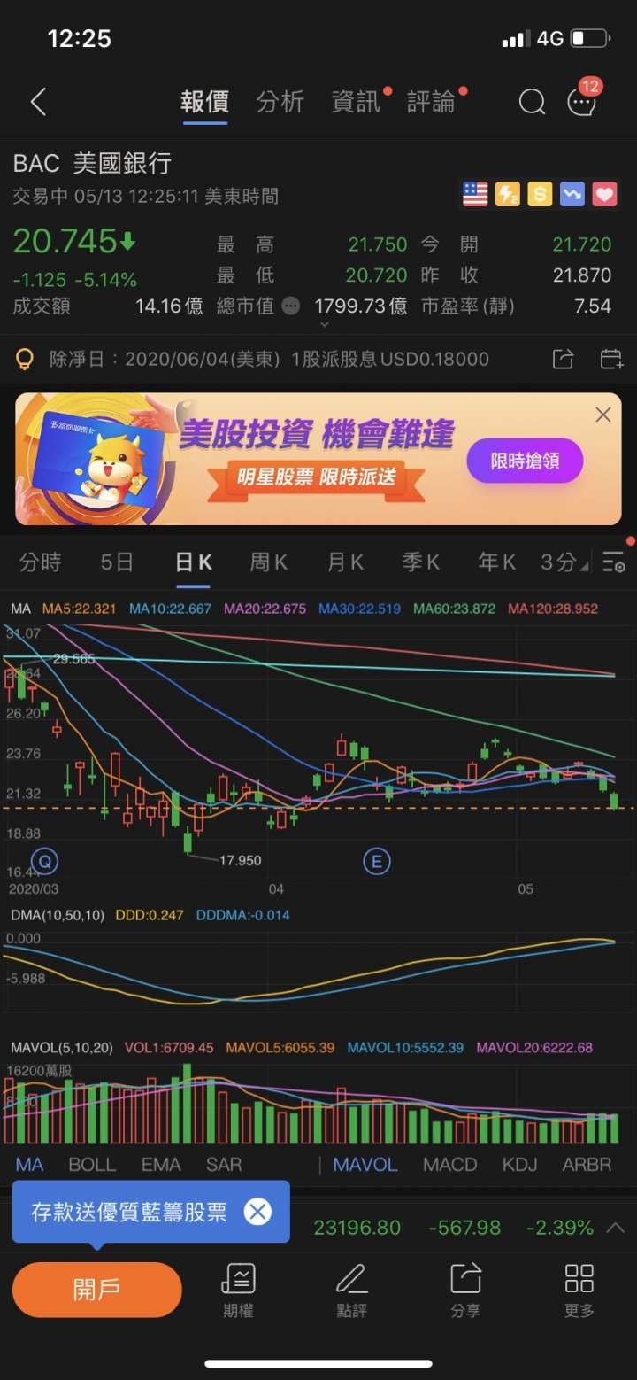 5/14開始拉開貿易戰序幕！