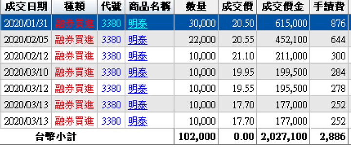 友訊E1百萬紅包入袋！恭喜網友大賺～感恩明泰～讚嘆明泰～