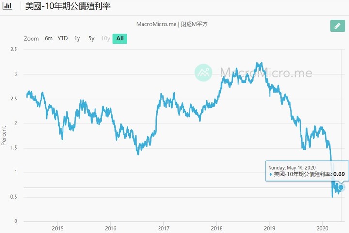 【2020】股海修行者的禪房