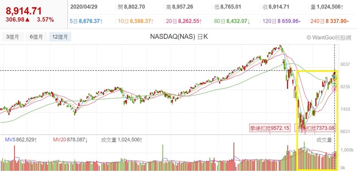 【2020】股海修行者的禪房