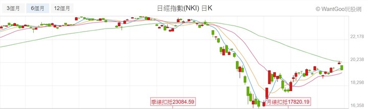 【2020】股海修行者的禪房