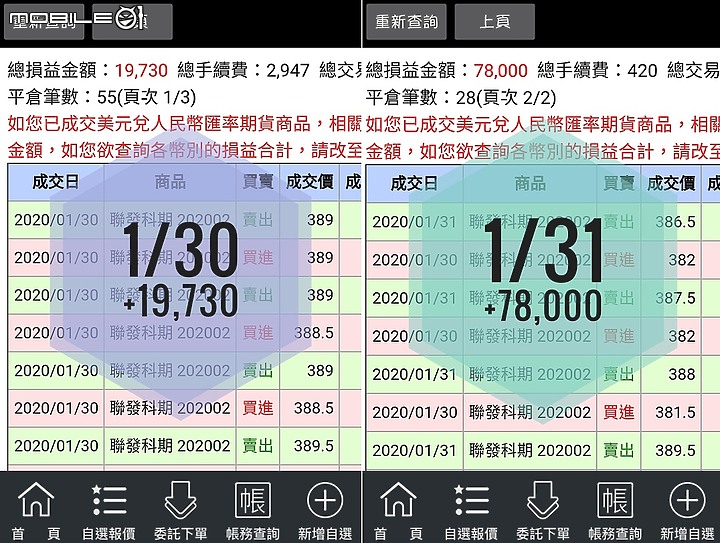 聽投顧報名牌？不如學技術，靠自己2天小賺2萬4！
