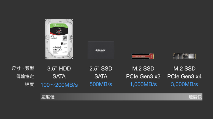 【教學】消費級儲存裝置選購概觀：傳統機械硬碟 HDD、固態硬碟 SSD