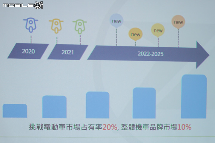 【採訪】Gogoro 新合作夥伴 eReady 九月新車上市，但先來看看 eReady 究竟是什麼吧！