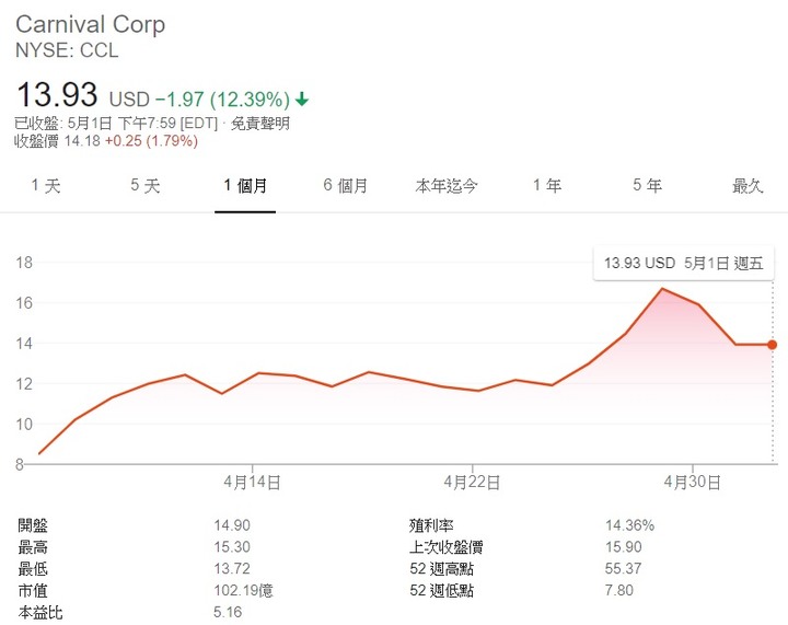 【2020】股海修行者的禪房