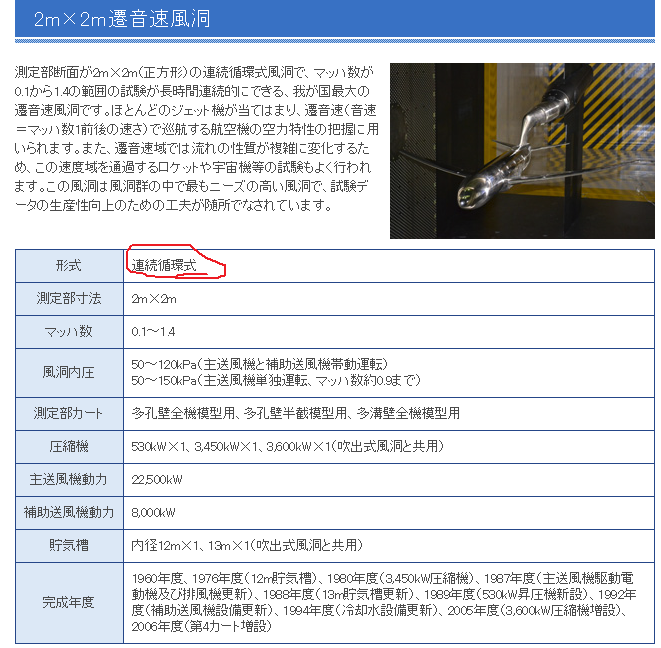 中國風洞落後日本有多遠??