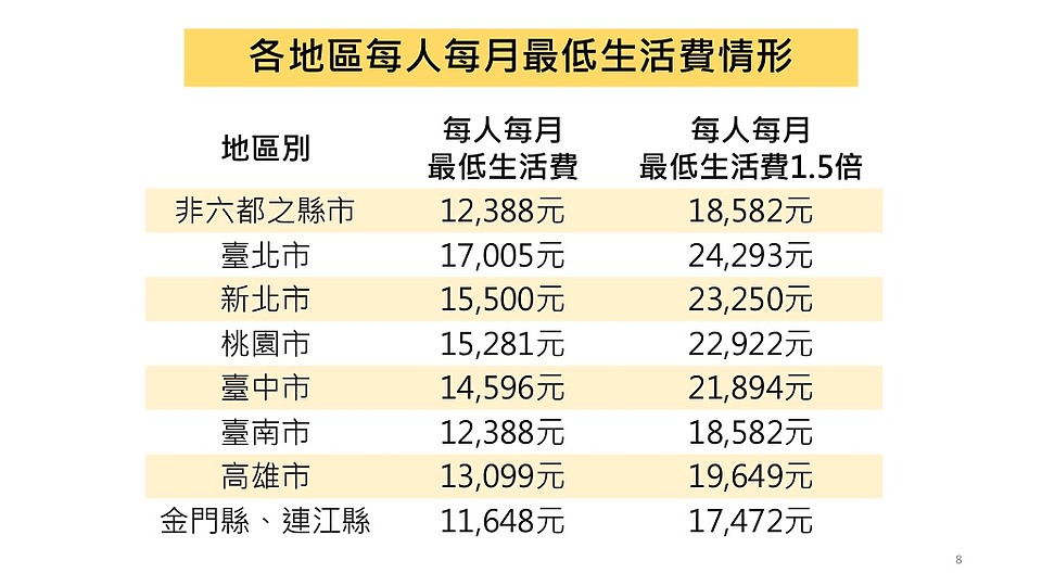 【快訊】 學貸、運動產業紓困 兩族群發放現金10000元