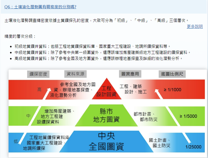 經濟部與高雄市政府液化潛勢區的不同