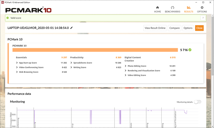 脫胎換骨、性能大躍進 ASUS TUF GAMING A15 FA506IU