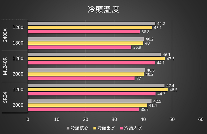 點我看大圖 阻斷夏日炎熱的白色沁涼 DeepCool Gamer Storm Castle 240EX White
