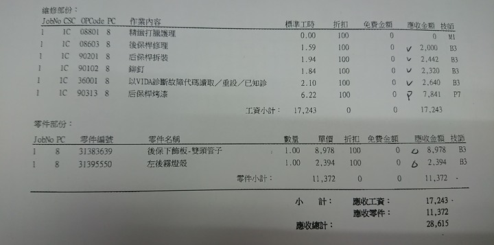 請益~維修項目和金額是否合理？