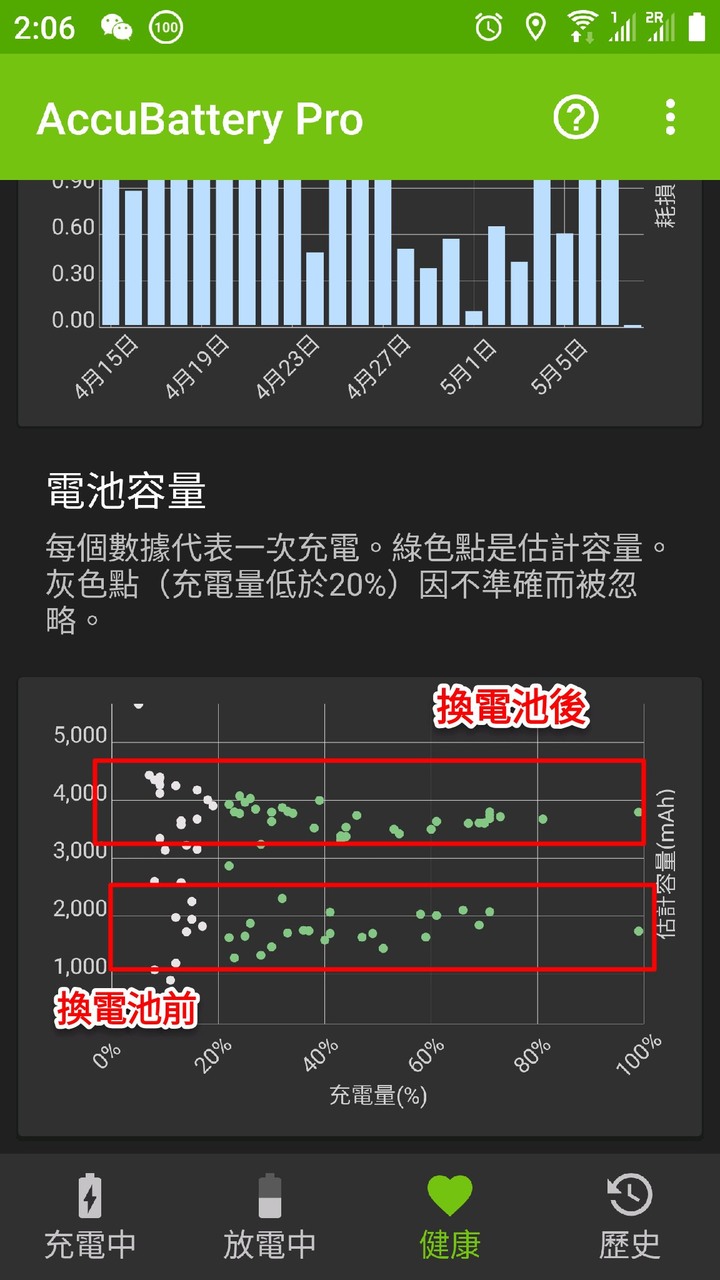 U11該壽終正寢了，還是浴火重生