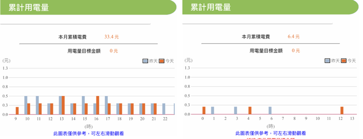 超推薦Panasonic PX頂級旗艦-分離式空調/冷氣，實在太喜歡不可思議的省電黑科技！