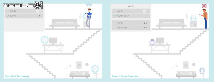 融入家庭極簡風格，TP-Link Deco X20 AX1800 Mesh 網狀路由器打造網路零死角 Wi-Fi 6 網路環境