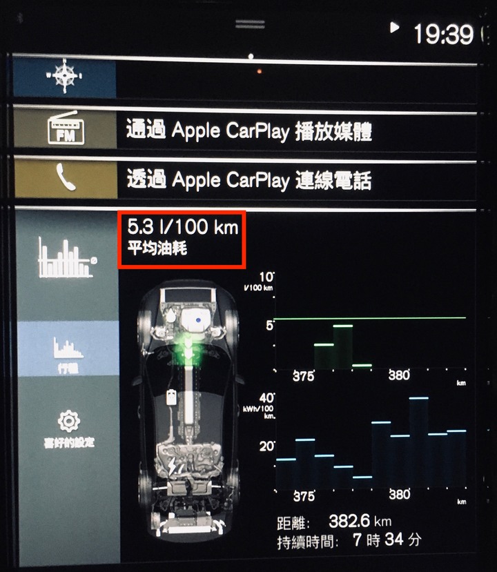 S60 PHEV 台北高雄往返油耗日記