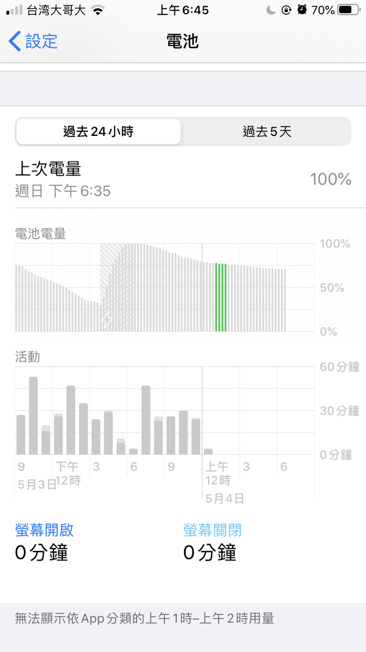點我看大圖 iPhone SE2 掉電量問題
