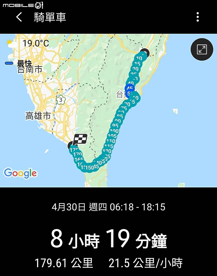 二少爺 不專業 簡配 6天5夜 單車環島遊記