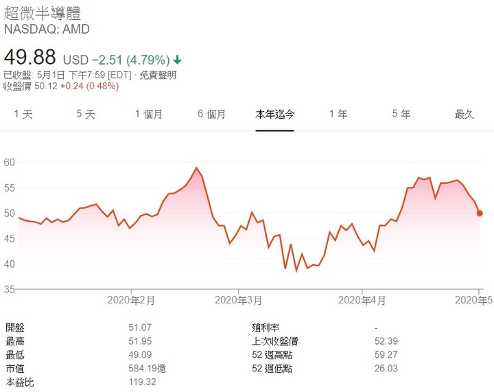 【2020】股海修行者的禪房