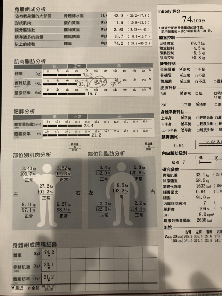 42歲增肌問題,練10個月只多2公斤肌肉,求教各位巨巨意見