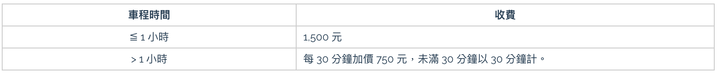 防疫期間》開放市區接送服務