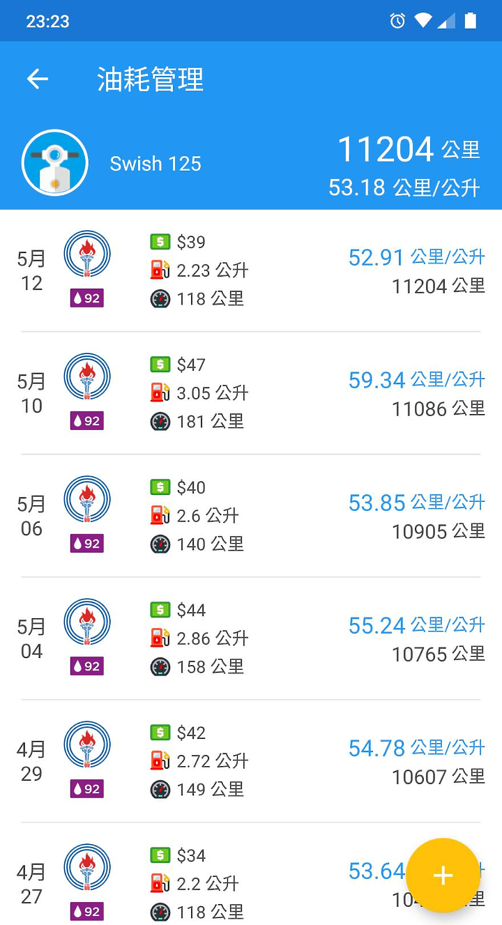 Swish125 皮帶壽命請教 (3.5萬KM換第一條皮帶)