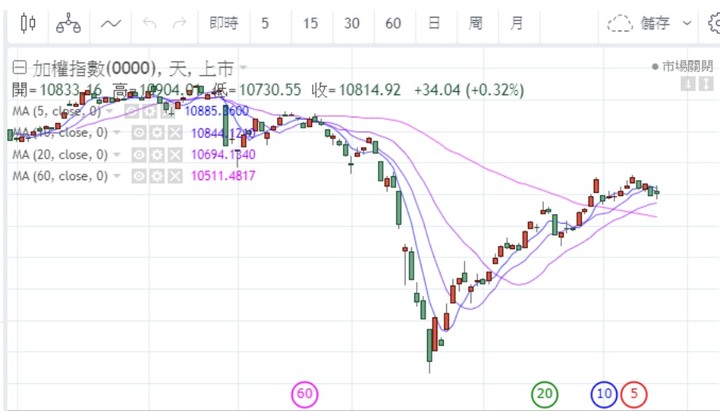 具體操作|參考|僅個人觀點