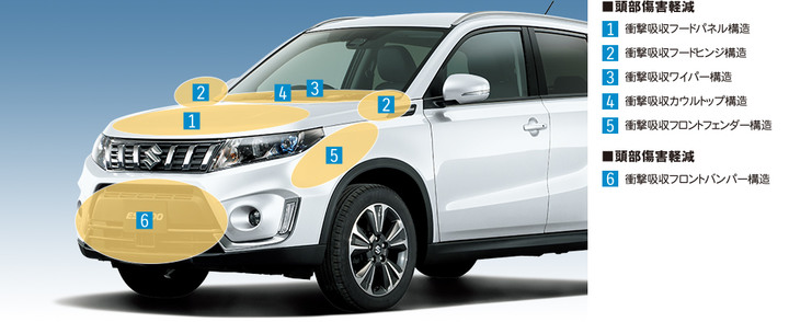 VITARA鋼材結構與實撞經驗請教