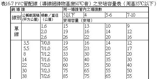 自建透天厝沒有地線（電源箱）20200708更新電箱圖