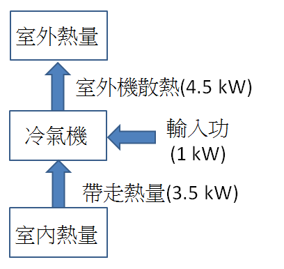 Panasonic愛用者體驗開箱安裝分享: PX 50頂級旗艦冷暖空調,省電破紀錄、Nanoe給你健康好空氣 !!