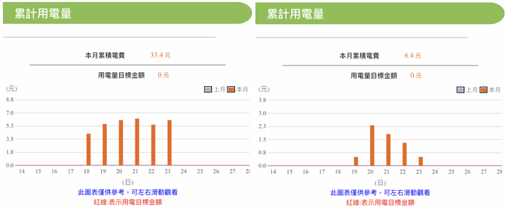 超推薦Panasonic PX頂級旗艦-分離式空調/冷氣，實在太喜歡不可思議的省電黑科技！