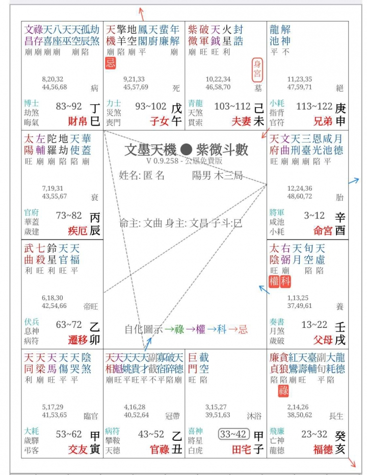 真的窮者欲窮，有錢會越有錢