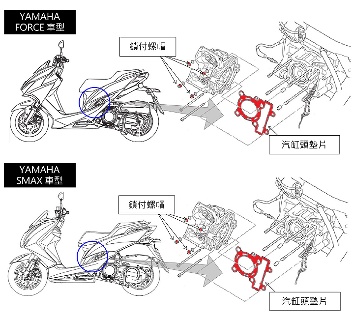 【快訊】引擎天柱鎖點加固!YAMAHA 台灣山葉機車 SMAX、FORCE 部分車輛共 72,335 台召回!