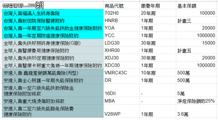 即將邁入中年想規劃買保險