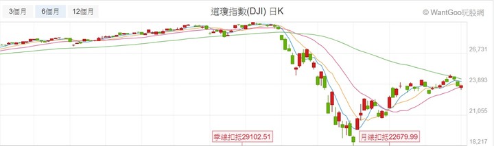 【2020】股海修行者的禪房