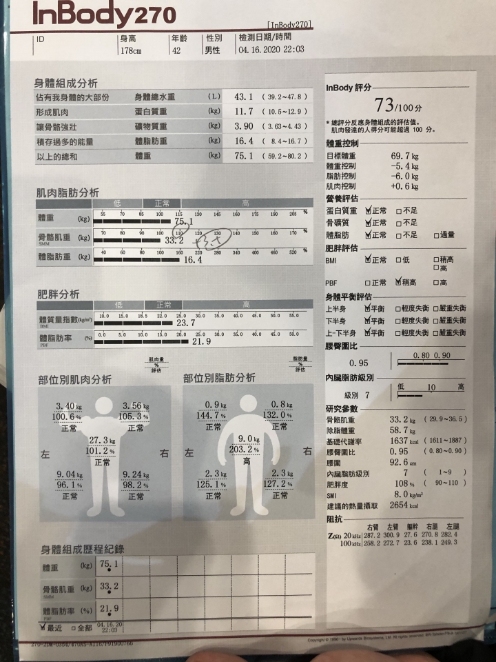 42歲增肌問題,練10個月只多2公斤肌肉,求教各位巨巨意見