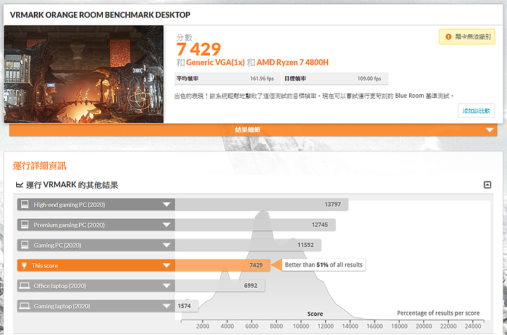 [防疫小升級] TUF GAMING FA506IU補血+遊戲測試