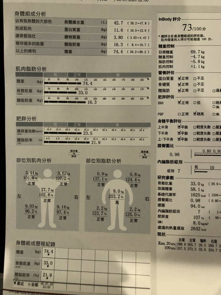 42歲增肌問題,練10個月只多2公斤肌肉,求教各位巨巨意見