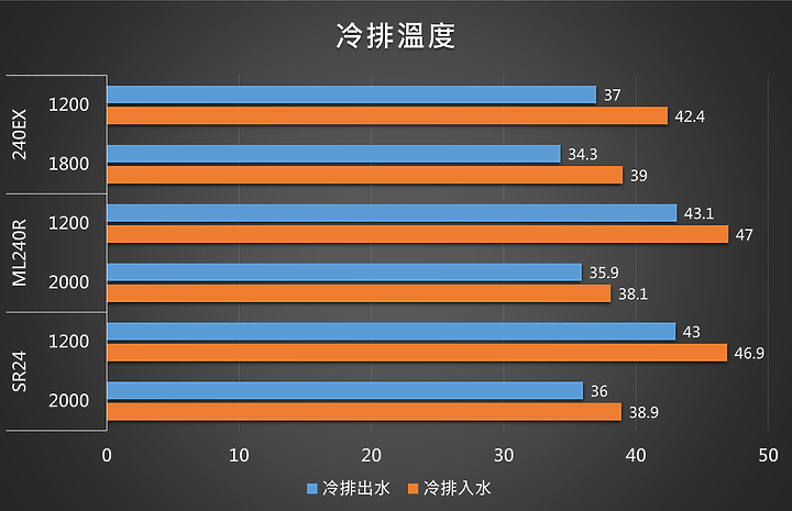 點我看大圖 阻斷夏日炎熱的白色沁涼 DeepCool Gamer Storm Castle 240EX White
