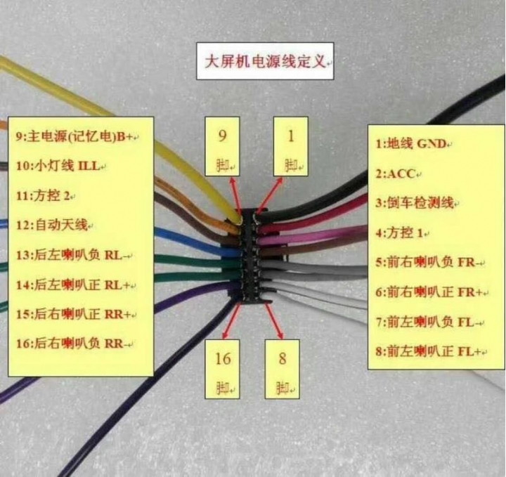 倒車雷達 接線