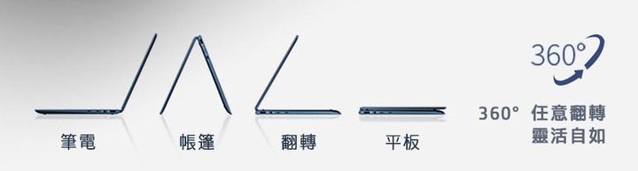 HP Elite Dragonfly 一機一筆 翻轉商務生活,你在哪,行動辦公就在哪!