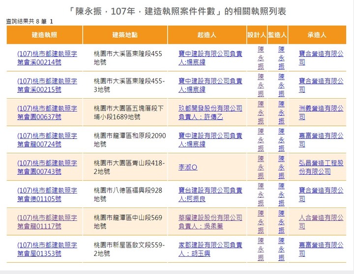 楊梅埔心地區智耀建設新建案