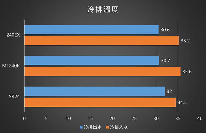 點我看大圖 阻斷夏日炎熱的白色沁涼 DeepCool Gamer Storm Castle 240EX White