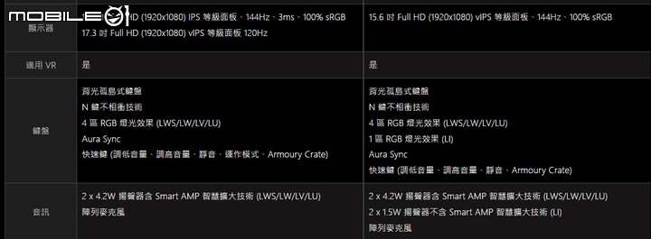 ROG Strix G15/17 官方公布的規格