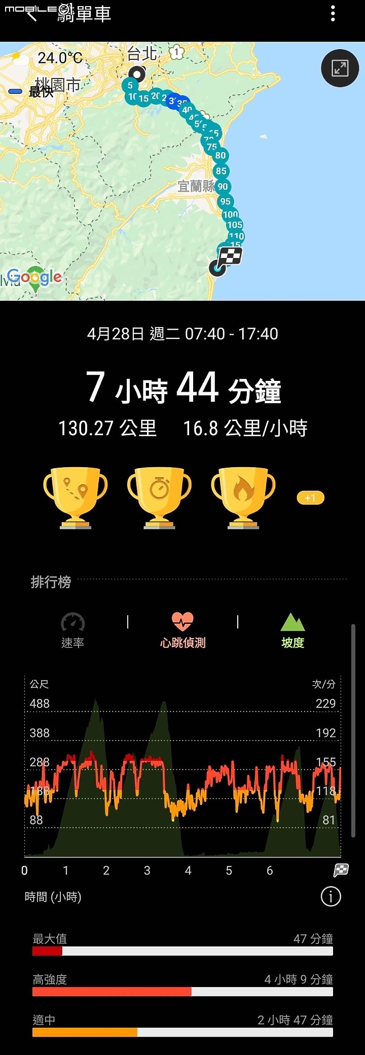 點我看大圖 109/05/05 再次更新 三星 Galaxy Watch Active 2 二少爺失手購物簡易開箱分享