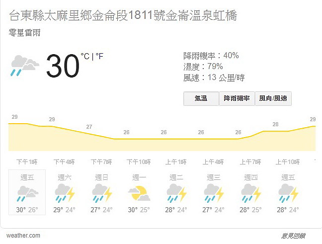 2020年5月14日晚上9:28在金崙大橋前海邊紀錄銀河季開始了，每天將提早約4分鐘出現。