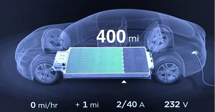 Tesla 新電池專利技術瞄準破 160 萬公里耐用度 ,挑戰油車平均使用壽命極限