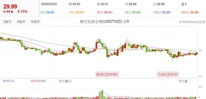 【2020】股海修行者的禪房