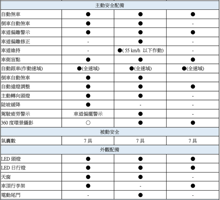 日本進口跨界休旅多家比較心得