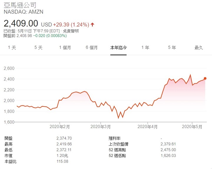 【2020】股海修行者的禪房